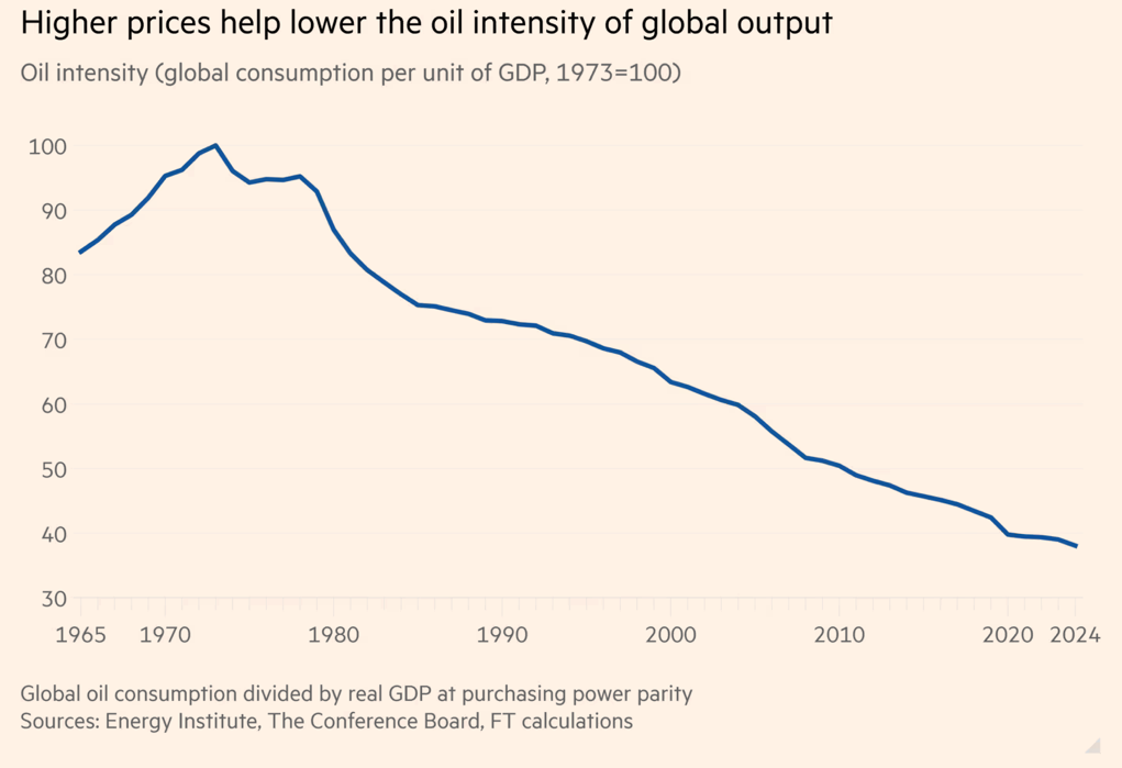 The Economics of the Third Gulf War image
